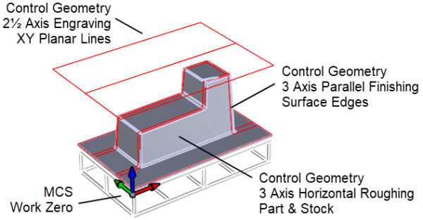 The Control Geometry for this part consists of XY planar curves for the 2½ Axis Engraving operations. For all 3 Axis Horizontal Roughing operations no control geometry is selected. For all 3 Axis Parallel Finishing operations closed surface edge perimeter curves are used.