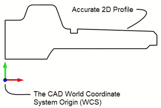 The 2D Cross-section profile geometry