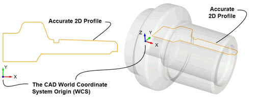 The Turn Part is defined using the cross-section profile and the Select Part Geometry for Turning Operations dialog.