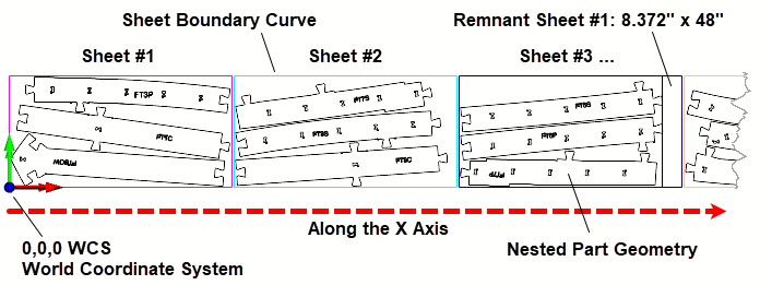 Above we see the first three sheets of the committed nest. The first of two remnant sheets are is shown on Sheet #3. The nested sheets traverse along the positive X axis.
