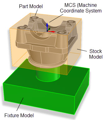 Sample Geometry for 5 Axis Auto-Roughing