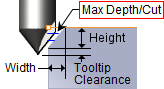 Max Depth/Cut