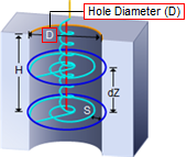 Hole Diameter (D)
