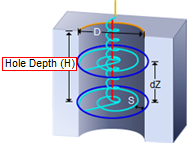 Hole Depth (H)