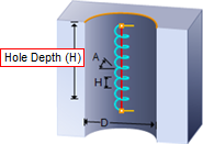 Hole Depth (H)