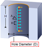 Hole Diameter (D)