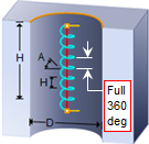 Full 360 deg Helix Output