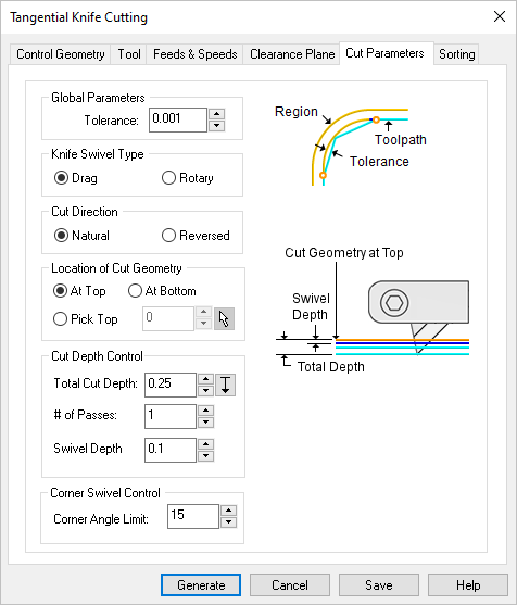Dialog Box: 2½ Axis Knife Cutting