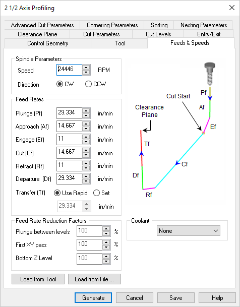 Dialog Box: Feeds & Speeds tab,2 Axis Profiling