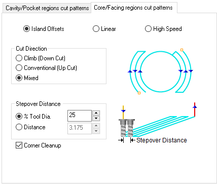 Core/Facing Regions Cut Patterns sub-tab