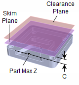 2 Axis Transfer at Skim