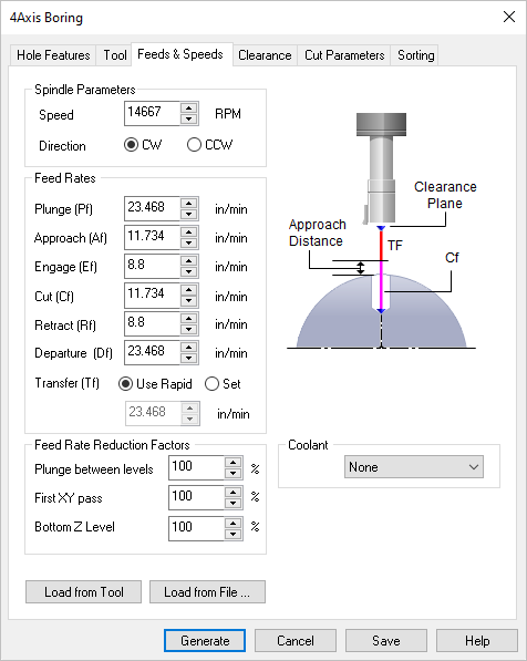 Dialog Box: Feeds & Speeds tab, 4 Axis Boring
