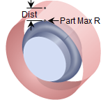 Part Max R + Dist