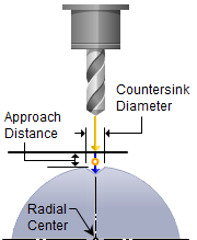4x-countersink-drill