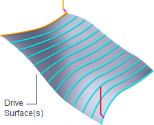 4 Axis Drive Surface