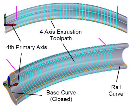 4x-extrusion-toolpath-example