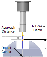Reverse Boring, 4 Axis