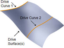 Between 2 Curves, 5 Axis