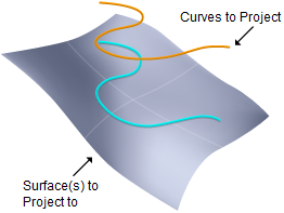 Curve Projection Machining, 5 Axis