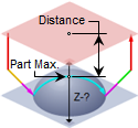 Part Max + Dist