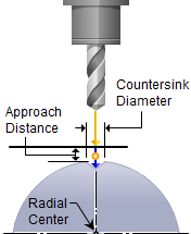 5x-csink-drill-dialog-icon