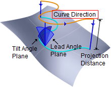 Curve Direction