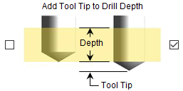 Add Tool Tip to Drill Depth