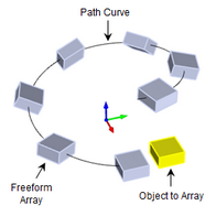 Array Along Path Freeform