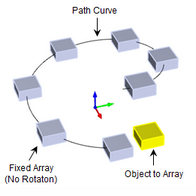 Aray Along Path No Rotation