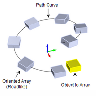 Array Along Path Roadlike