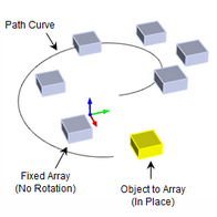 Array In Place No Rotation