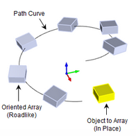 Array In Place Road Like