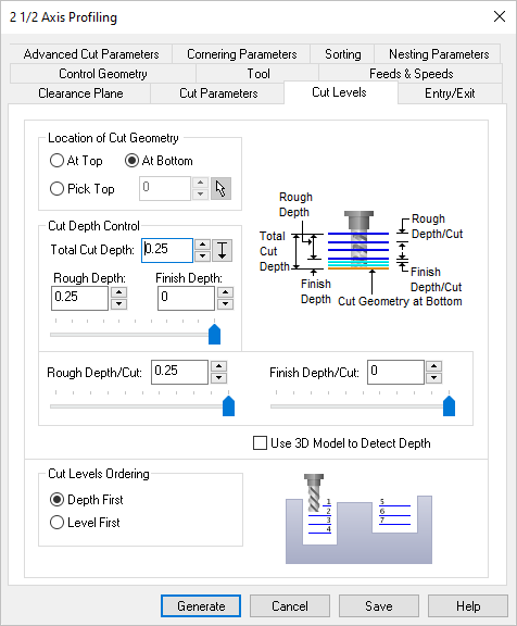 Cut Levels tab, MILL Operations