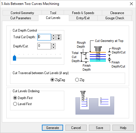 Dialog Box: Cut Levels tab, 5 Axis Between 2 Curves Operations