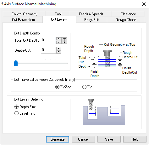 Dialog Box: Cut Levels tab, 5 Axis Surface Normal Operations