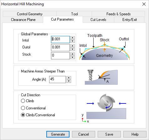 Dialog Box: Cut Parameters tab, Steeps Z (Horizontal Hill) Finishing, 3 Axis