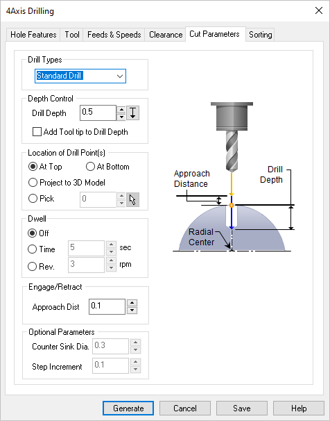 Dialog Box: Cut Parameters tab, Drilling, 2½ & 4 Axis