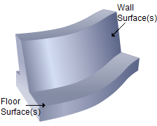 Parallel to Floor = Surfaces