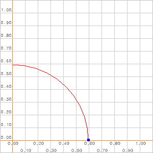 Create Swept Volume Graph