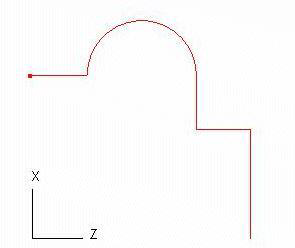 Example of Curves Correctly Positioned within the First Quatrant of the XY Plane