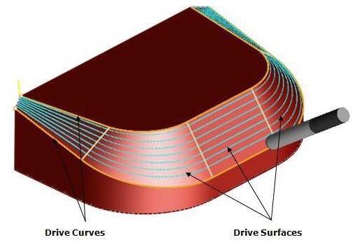 Between 2 Curves, 5 Axis Example