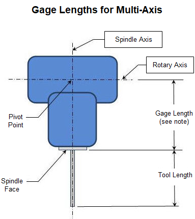 5th Axis - Gage Length (for Machines with a Rotary Head)