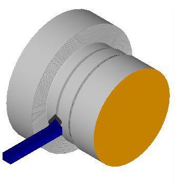 Orienting to IsoView2 Suitable for Viewing Turn Simulations