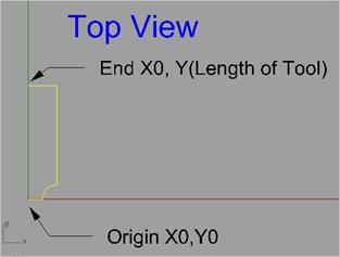 Steps to create a user defined tool