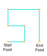 Start Point - Lower Left