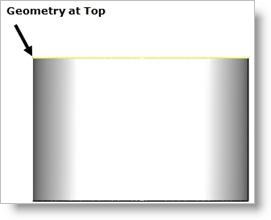 Geometry At Top