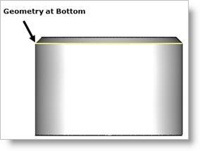 Geometry At Bottom