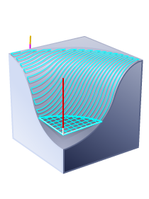 Highest and Lowest Z