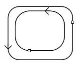 Closed curve start points not near