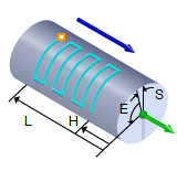 Cut Pattern = Across Axis